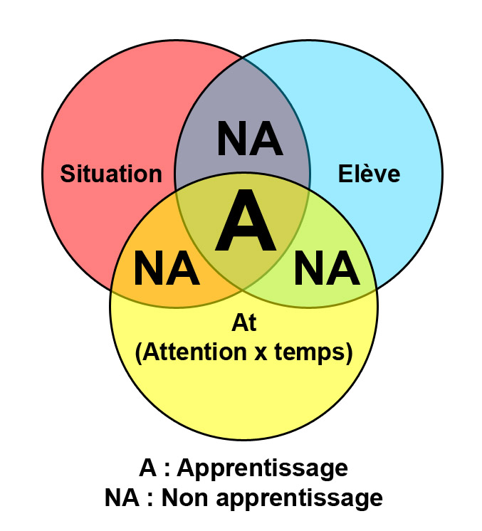 apprentissage