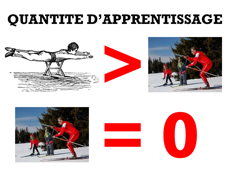 apprentissage